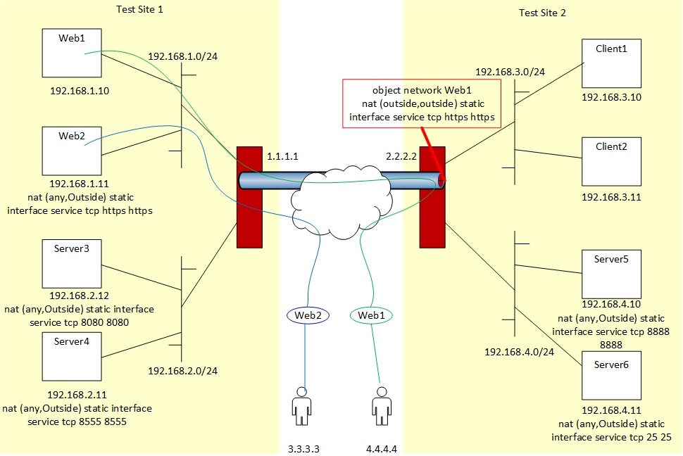 Test Network Diagram.jpg