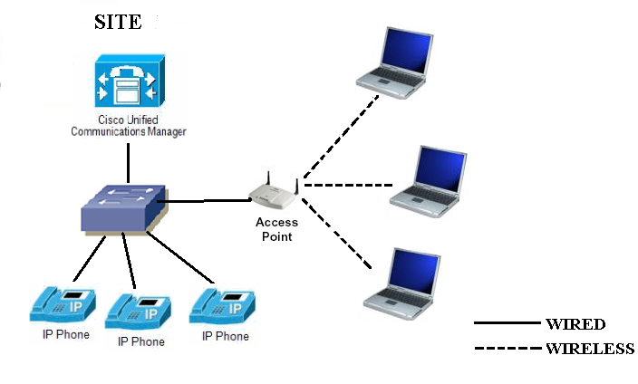 How To Upgrade The Ios Image Of Access Point