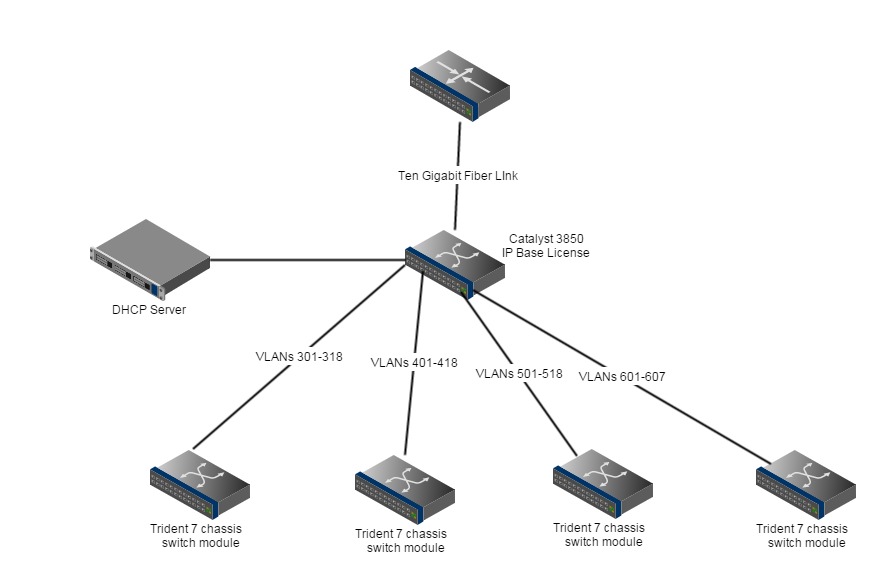 Multiple Vlan From Multiple Ports Connecting To Router